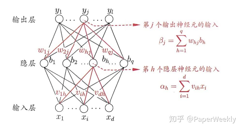 贝叶斯神经网络最新综述