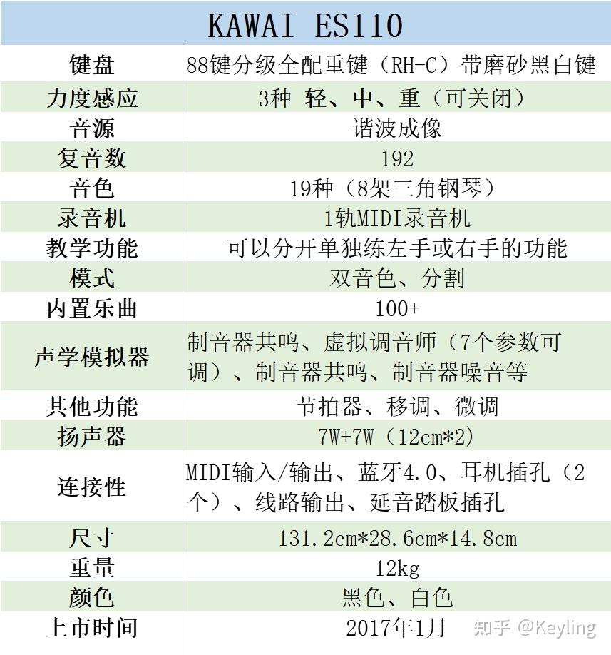 电钢琴——卡瓦依Kawai ES110全面解读 知乎