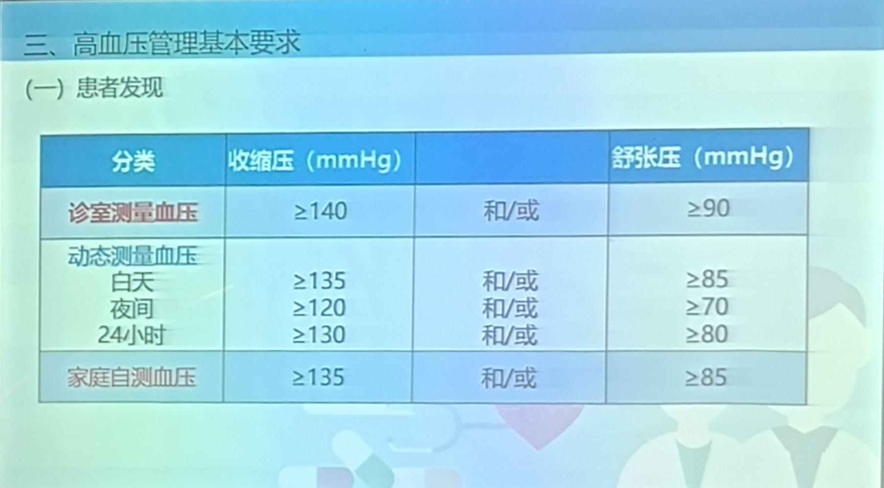 正确认识和预防高血压 - 知乎