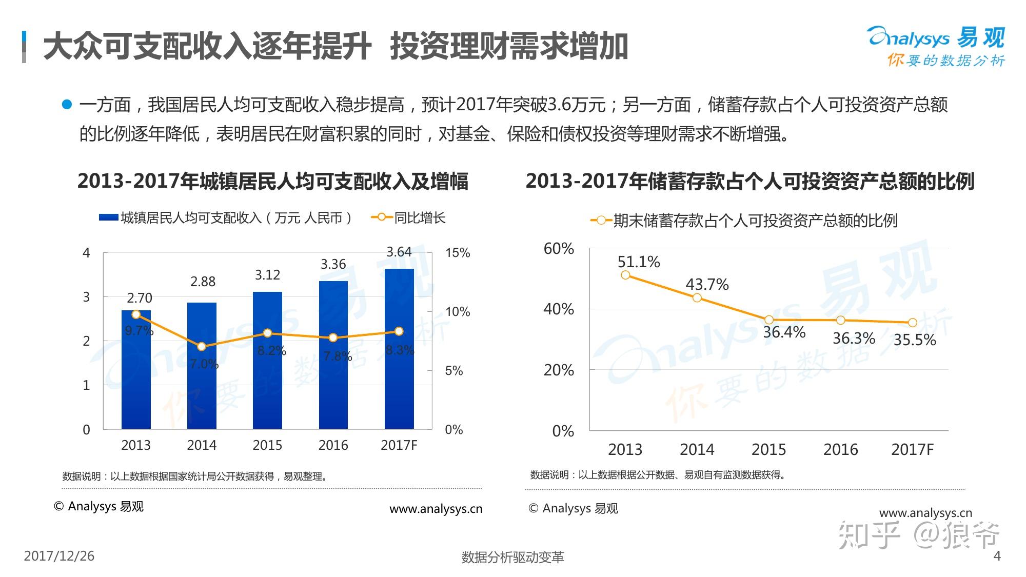 三中国互联网理财市场现状