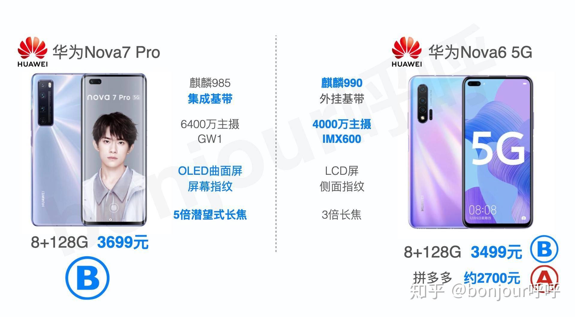 华为nova7系列和荣耀30系列应该怎么选