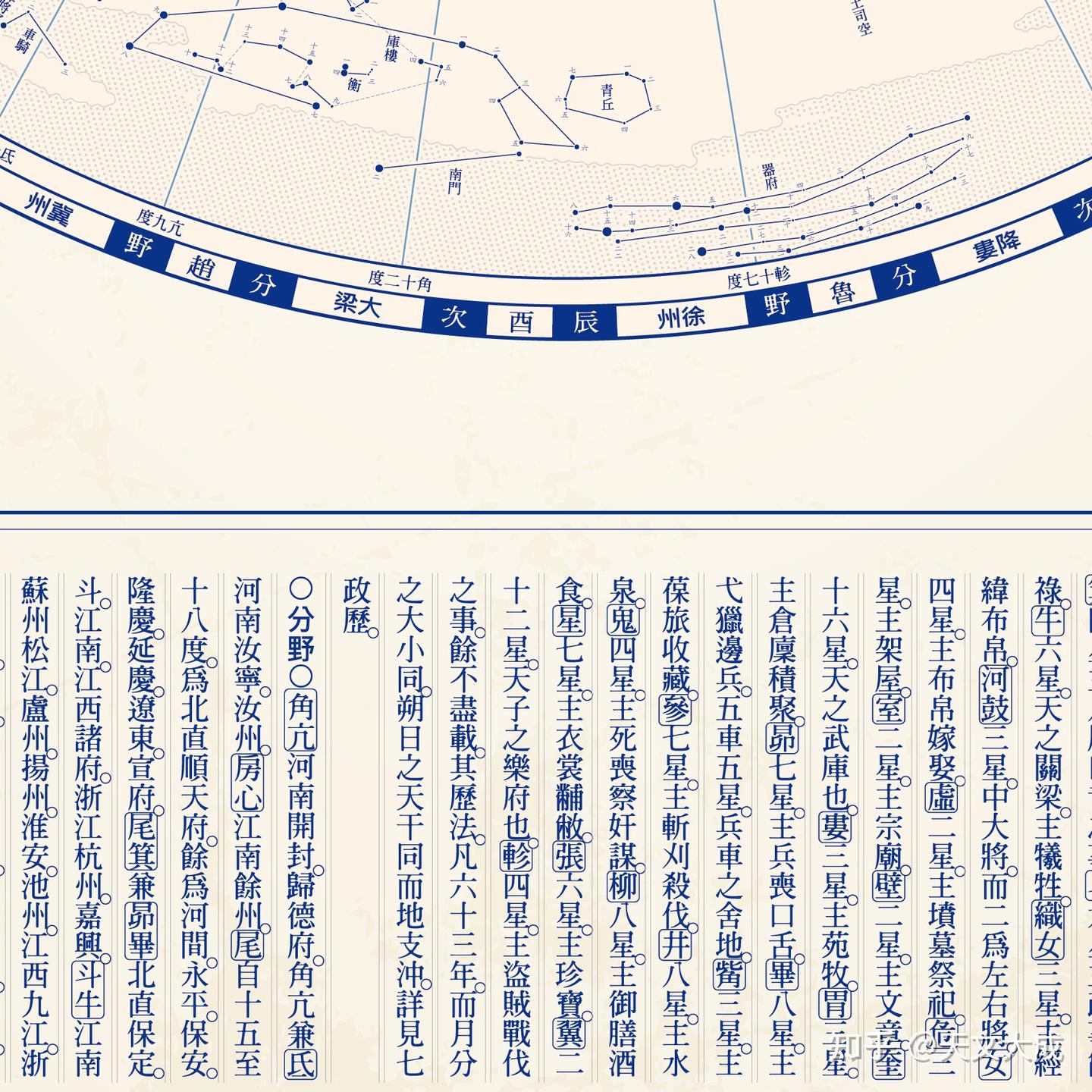 中国传统星官全天盖图 - 知乎