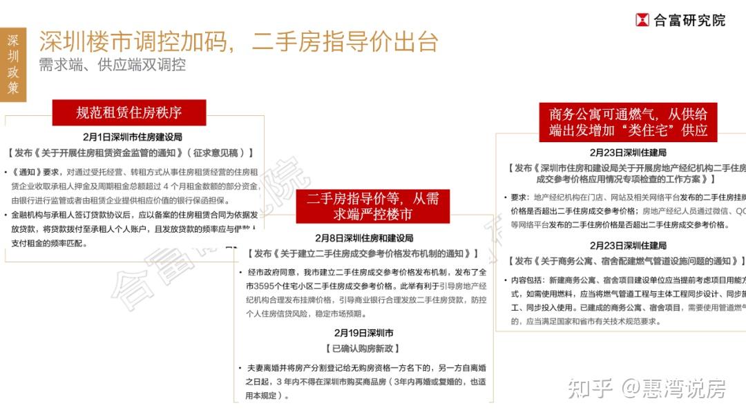 深圳2月报：惨！6区房价下跌，2手房成交“腰斩”，商办很难卖 - 知乎