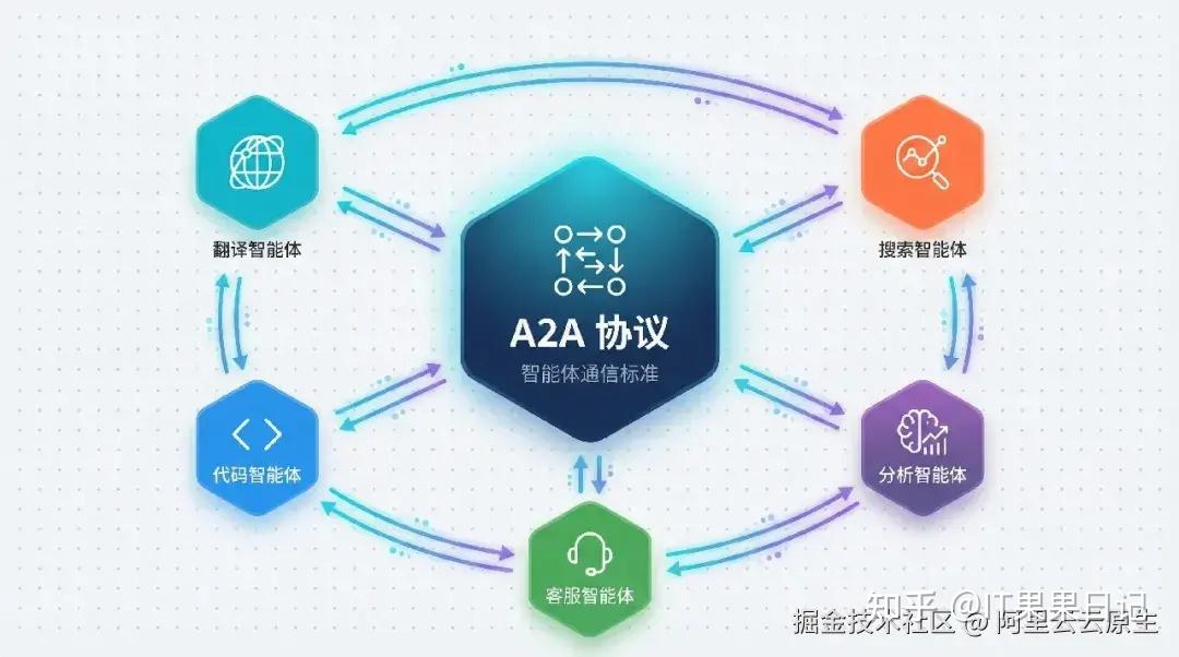 Dify 官方上架 Nacos A2A 插件，补全双向多智能体协作能力 - 知乎