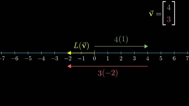 向量点乘的 x1x2 + y1y2 与 |a||b|cosθ 是如何联