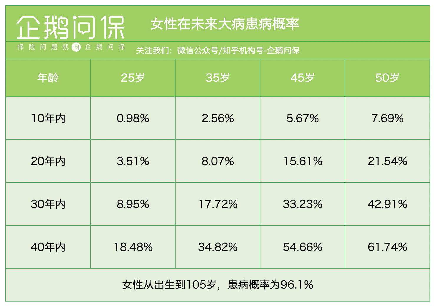 重大疾病保險保障的疾病,發病率高嗎?值得買嗎?