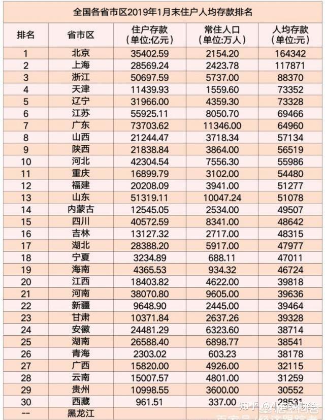 北京人均存款是多少钱_北京故宫图片(2)