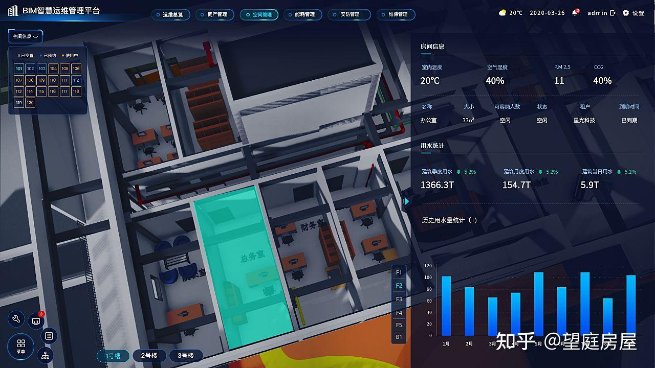 后期运维与BIM技术 - 知乎