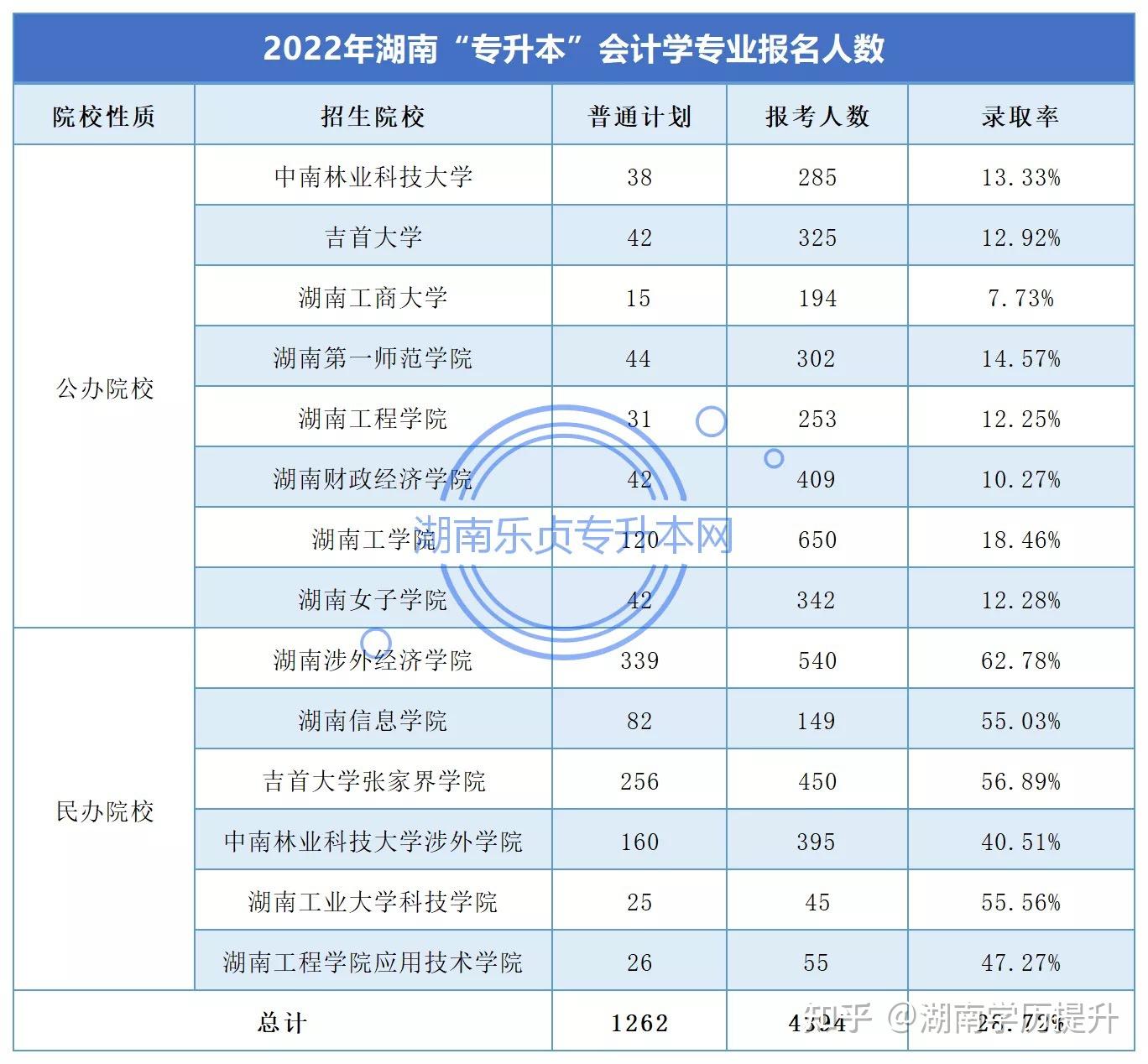 湖南学考网(湖南学考网官网登录入口)