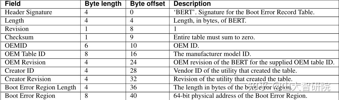 ACPI PLATFORM ERROR INTERFACES (APEI) - 知乎