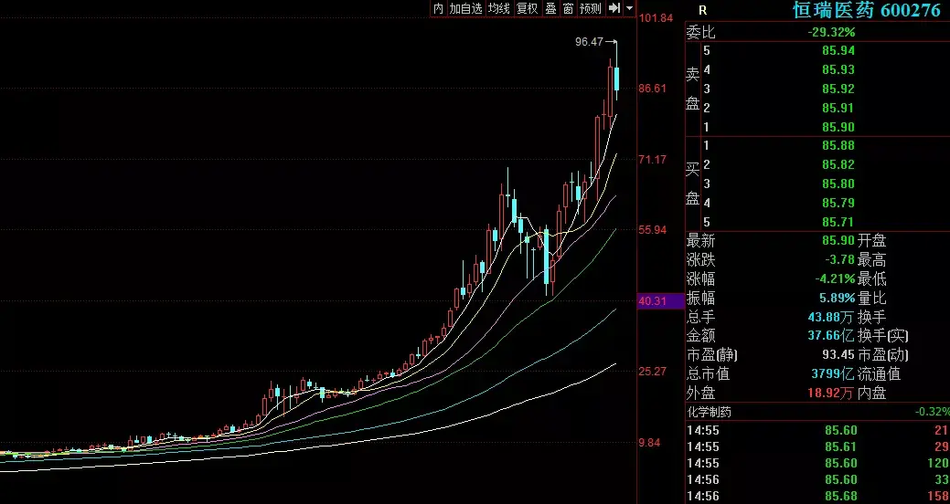 贵州茅台破位下跌资源类股票启动在即