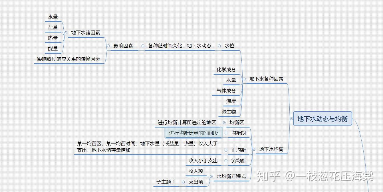 水文地质学思维导图上一次没注意字体大小补充一下