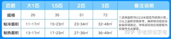 面积对应匹数