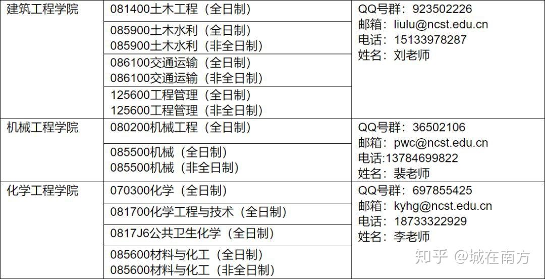 華北理工大學2020年碩士研究生生源預調劑信息公告