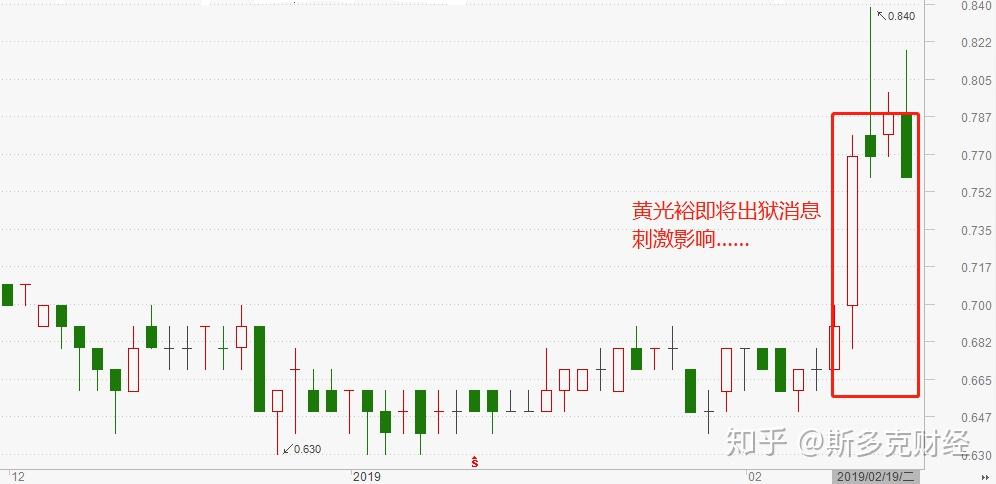 从雨润食品看国美零售00493两年翻翻没问题