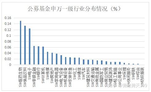 公募机构9月份调研聚焦机械设备等行业