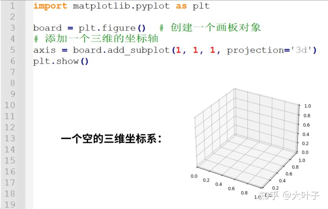 如何使用python，绘制3d的多元函数图像？ 知乎