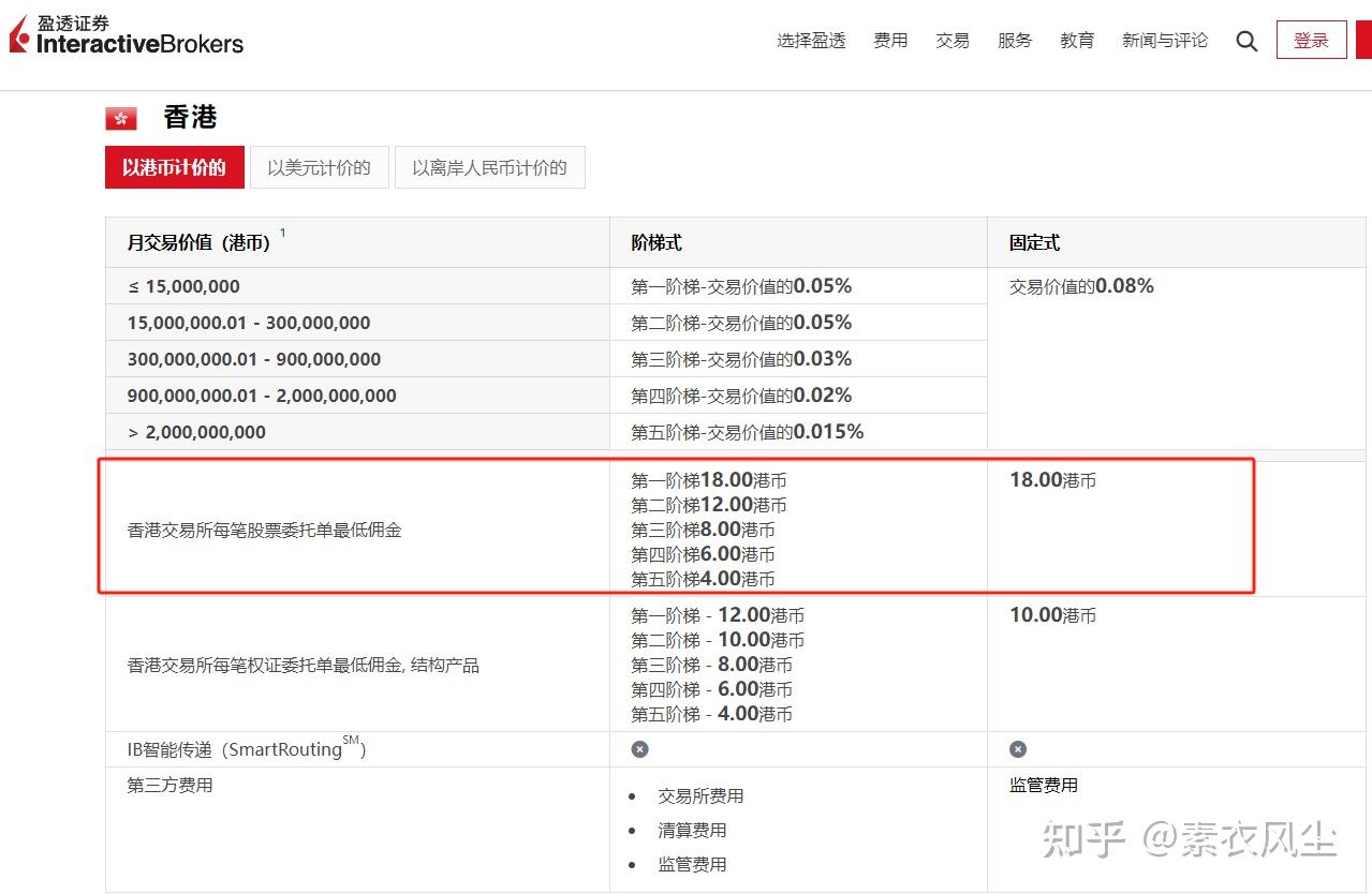 盈透证券零门槛开户最新教程,投资美股港股必备 - 知乎
