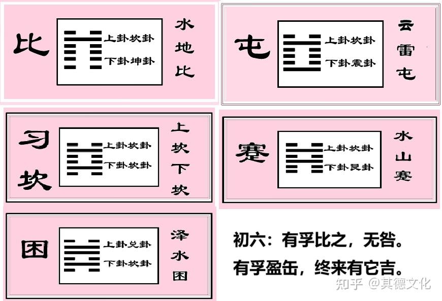 何以致《大有》？《易经》《比卦》、《大有卦》与《孟子》合参 - 知乎