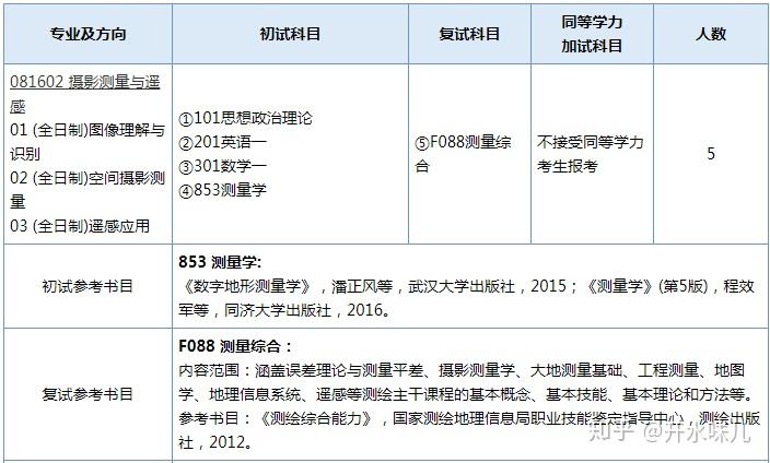 考研VS考博，哪个难度系数更高？导师给出意见