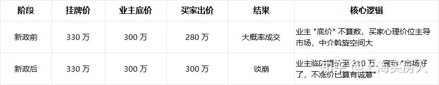 上海楼市彻底变天!二手房暴涨 10%,挂牌量日均狂增千套! - 知乎