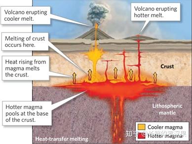 五从地狱中升起岩浆作用和火成岩1