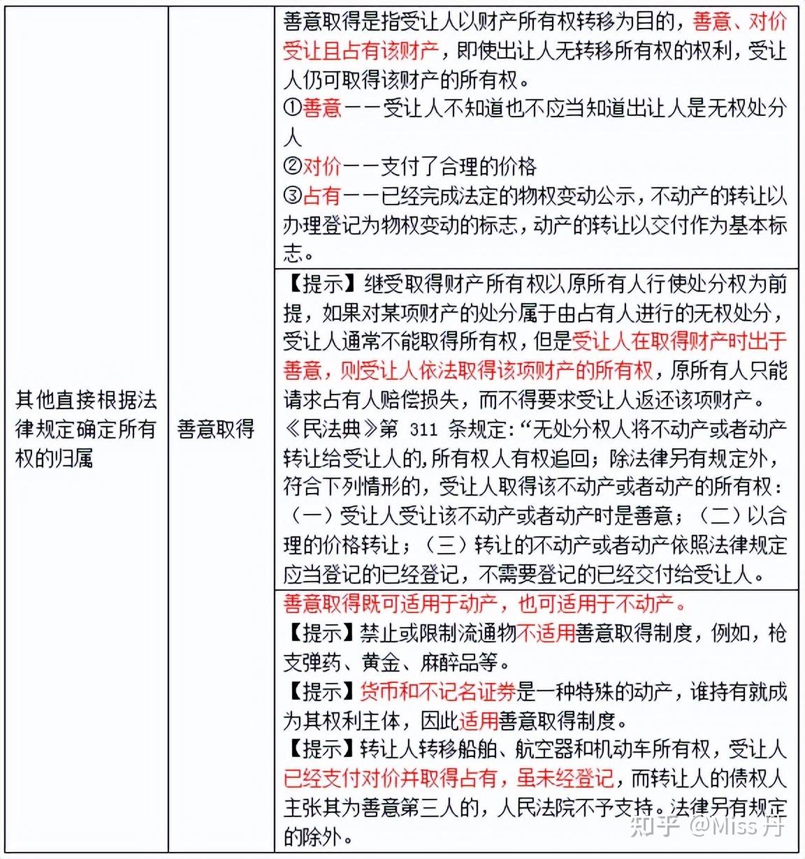 【中级经济师】第三十四章 物权法律制度 - 知乎