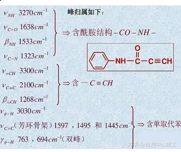 必读！红外光谱（二）：解析红外光谱图 - 知乎
