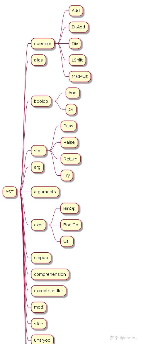 python ast详细分析 - 知乎