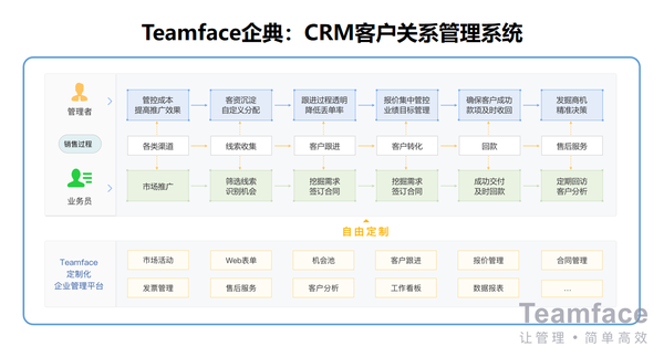 2020国内市场主流CRM系统排行