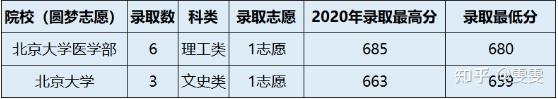 2022年 华侨大学录取分数线_2022年北京积分落户分数预测_2010年江西财经职业学院录取姜泓洋的高考分数