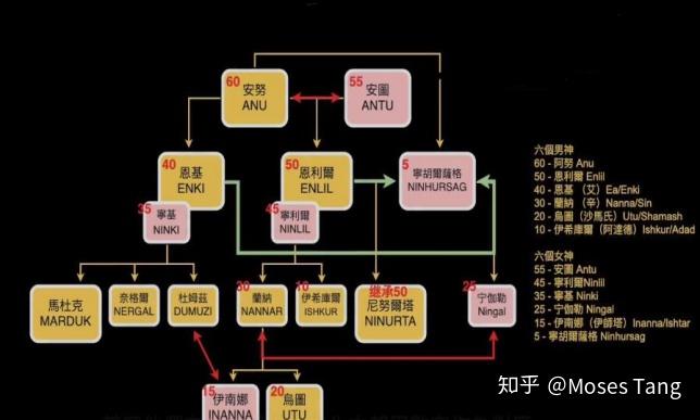 从神明到人间六华夏神话传说与苏美尔神话