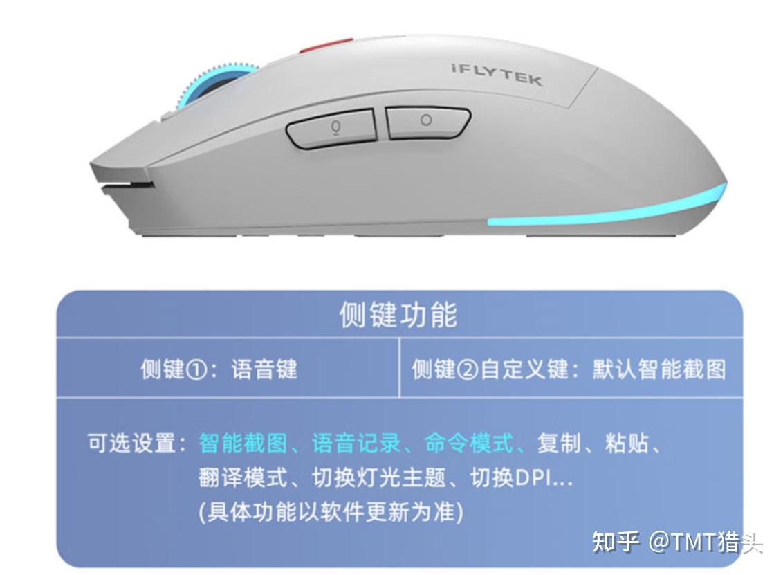 科大讯飞 AM50：AI 写作 + 实时翻译 + 多设备切换，职场人的全能助手 - 知乎