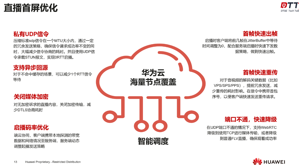 DTSE Tech Talk | 第11期：深入浅出畅谈华为云低时延直播技术 - 华为云开发者联盟 - 博客园