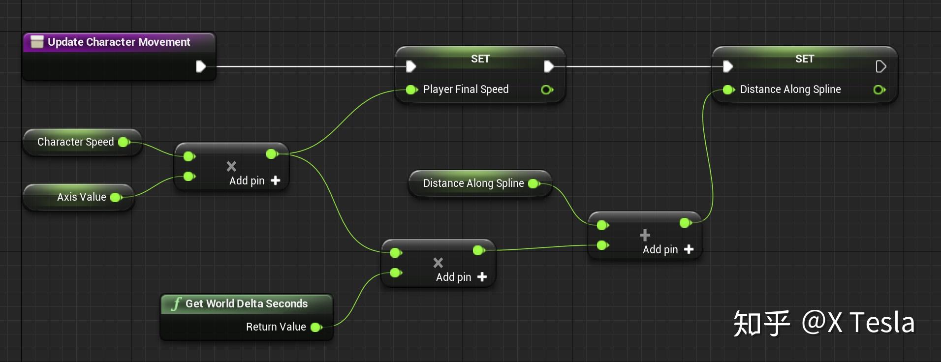 【UE4】Spline BP 程序化模型/动画轨迹(爆肝般的详细) - 知乎