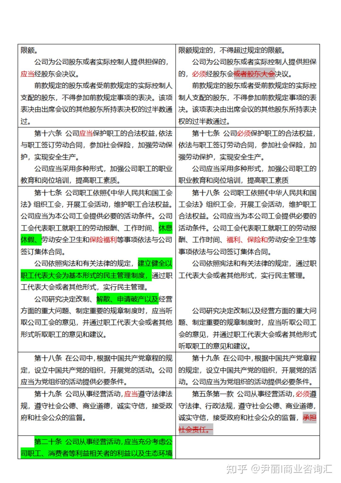 《新旧公司法》新旧对照表 - 知乎