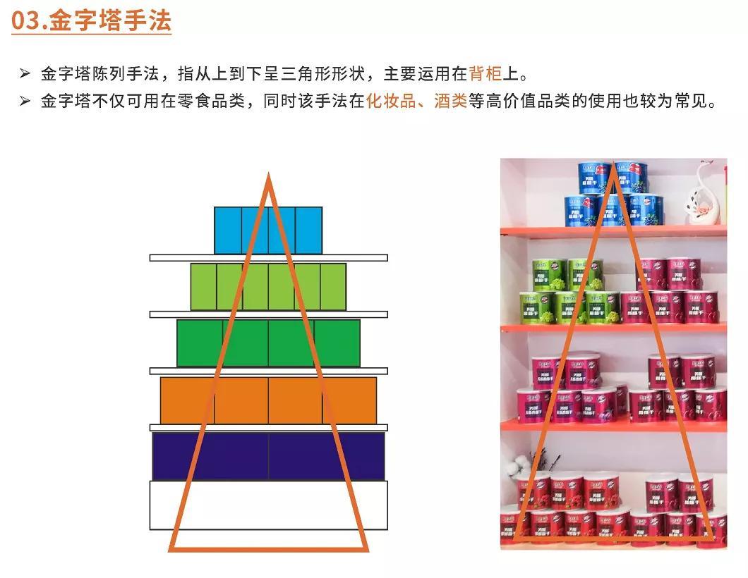 陈列师不会告诉你的价值百万的陈列原则干货(上)|如何做好门店基础