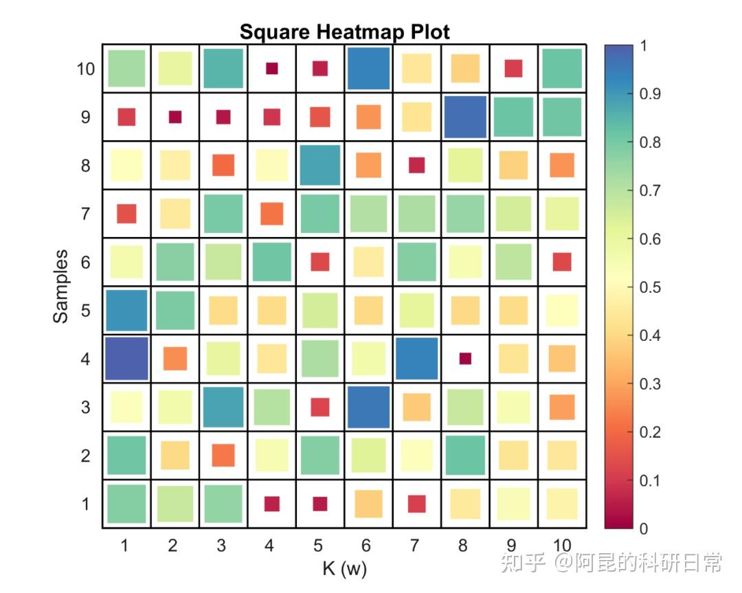 Matlab进阶绘图第11期—方块热图灵活版 知乎
