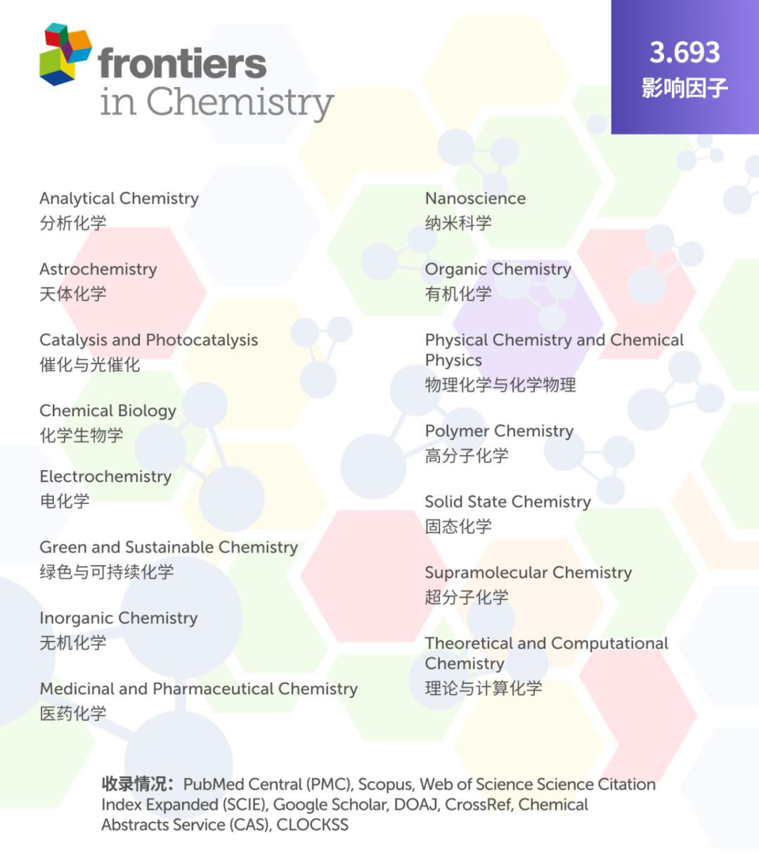 Frontiers In Chemistry最具影响力奖：复旦大学张凡教授（另有多位中国编委获奖） - 知乎