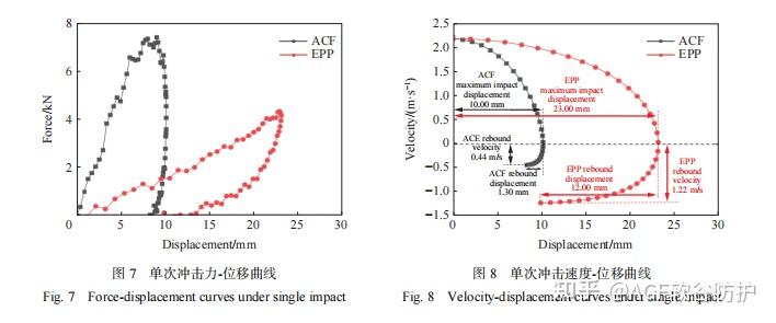 工业精密仪器制造、航天轨道交通福音！ACF仿生软骨超材料抗冲击性和耐形变性远超EPP - 知乎