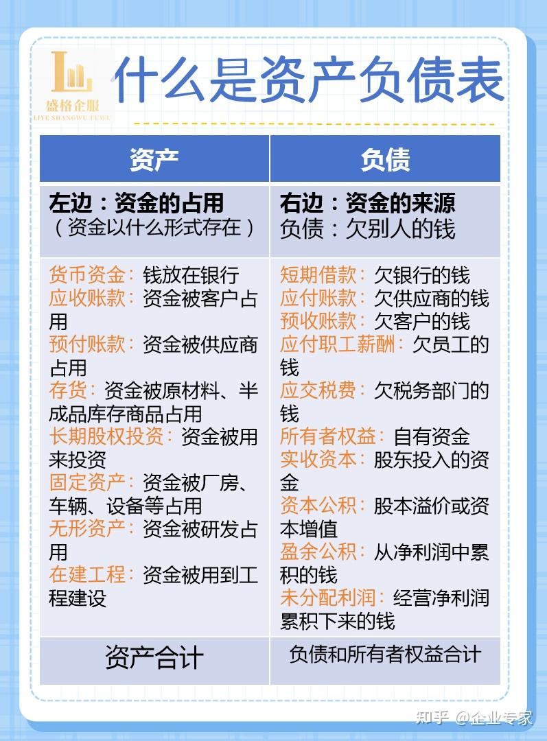 📖一文带你读懂资产负债表😎