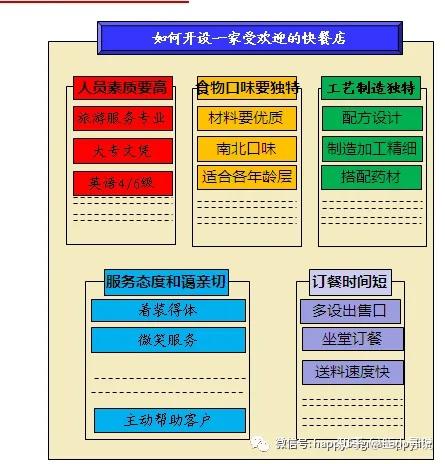 亲和图（Affinity Diagram） - 知乎