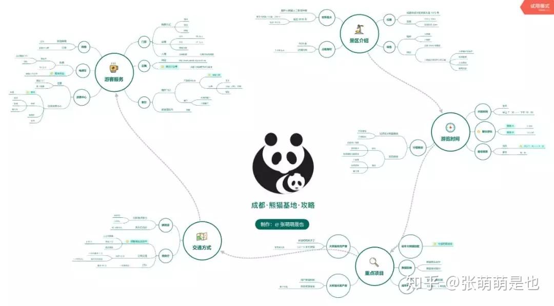 先来个思维导图点击查看大图,看不清可公众号(zmmnote)回复关键词索取