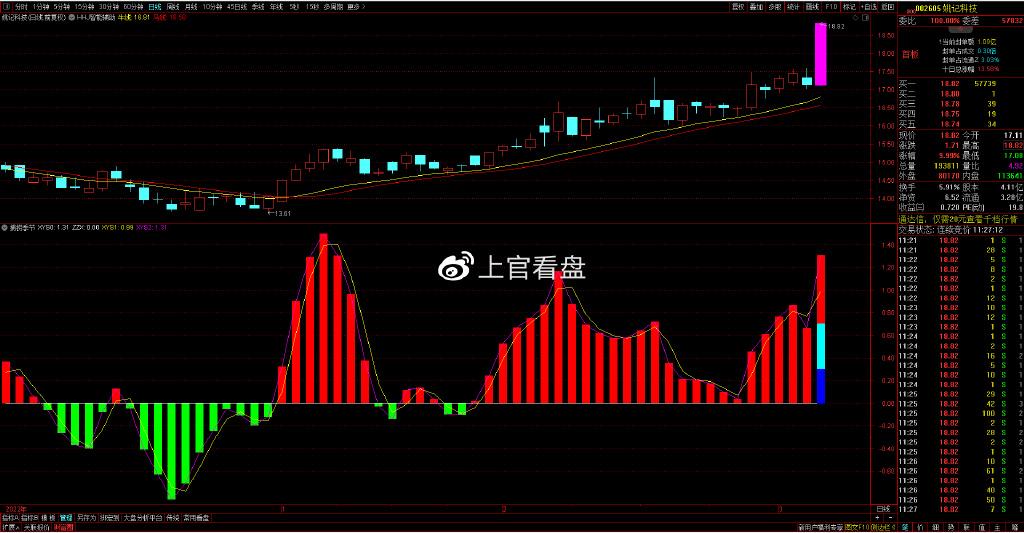 个股深度分析：姚记科技、中公高科、欧晶科技、人人乐 知乎