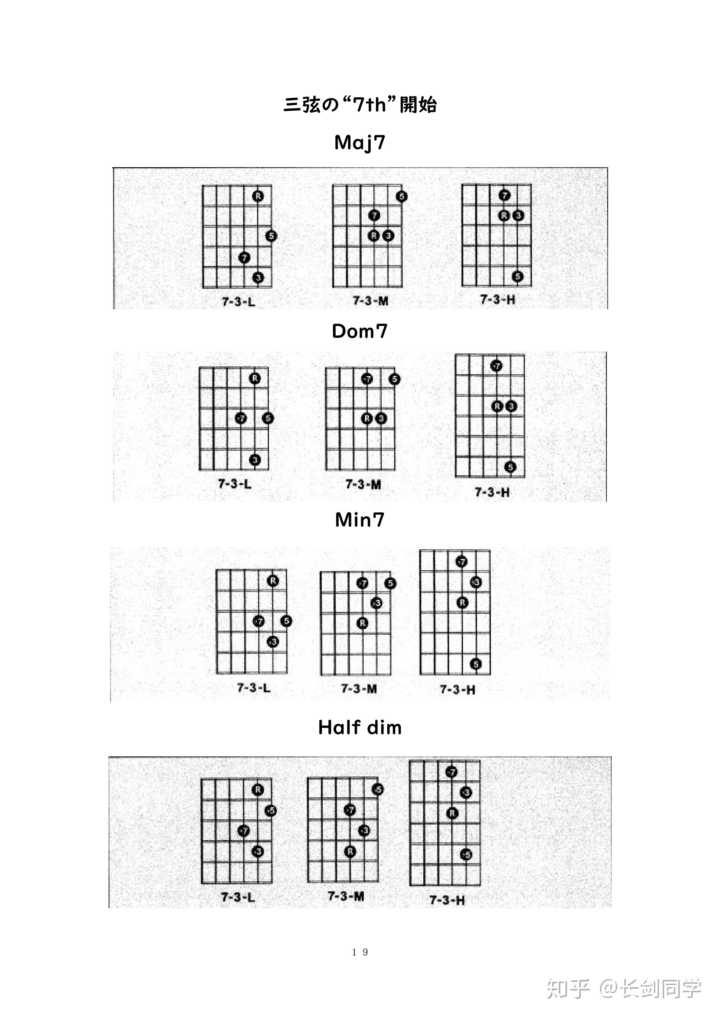 吉他音阶练习一个八度的和弦琶音4从7音出发