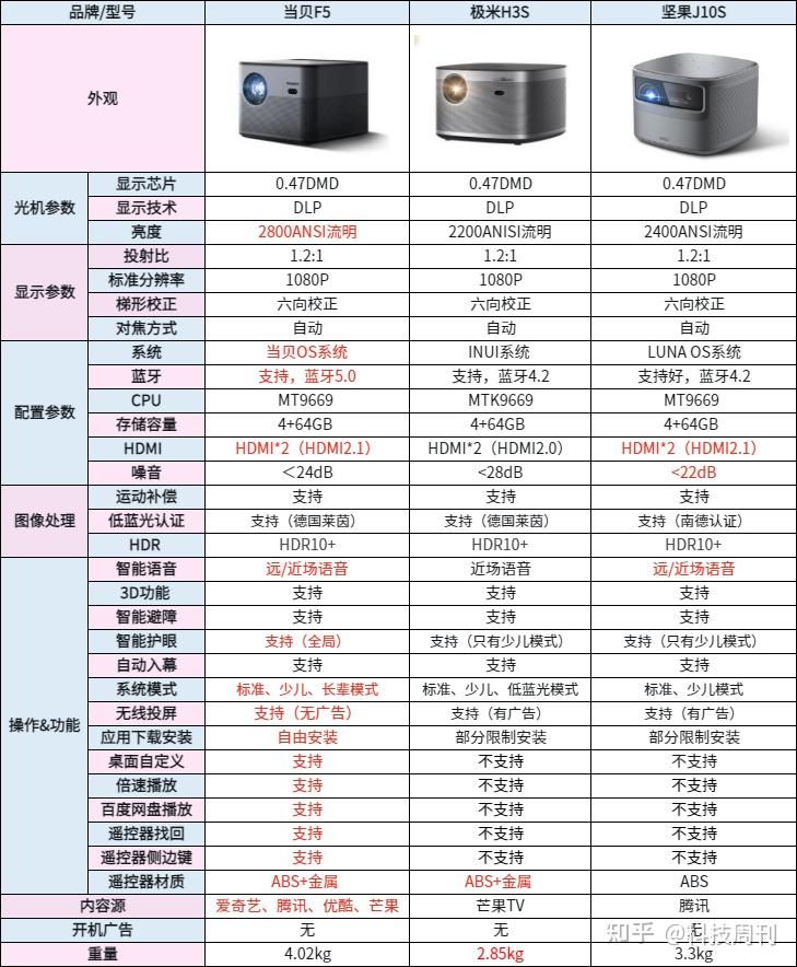 坚果j10 参数图片