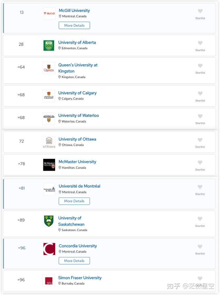 多倫多大學qs這項排名全球第一名加拿大3校霸榜top10