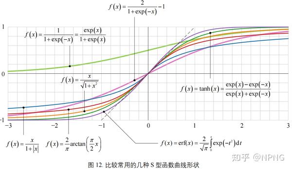 【鸢尾花书系列】数学要素-Chapter12超越函数 - 知乎