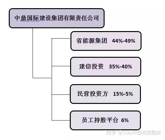 中鼎集团董事长被查 玉林中鼎城破产了吗 玉林中鼎城是不是破产了