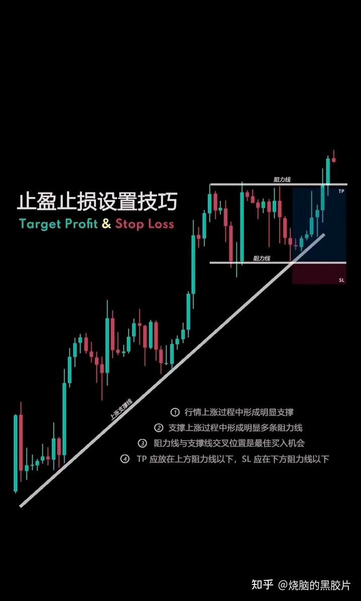 止盈止损设置技巧